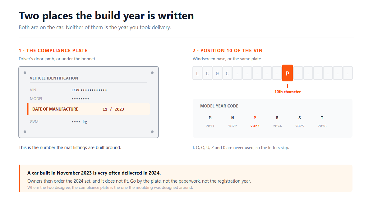 How to Check Your Build Year Before You Order