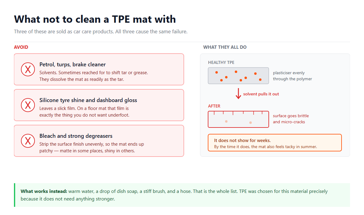What Not to Clean a TPE Mat With