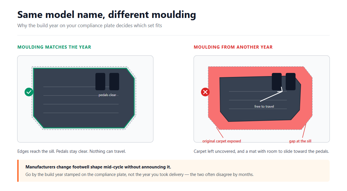 BYD Seal Accessories: Three Model Years, Three Different Mat Sets