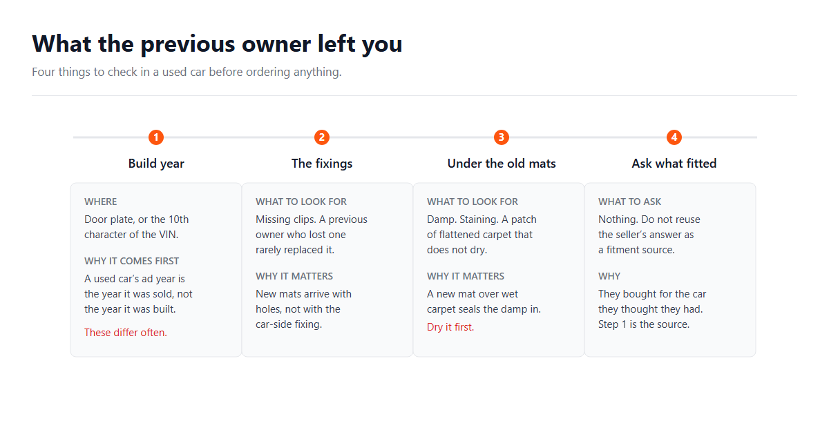Buying Mats for a Car You Just Bought Second-Hand