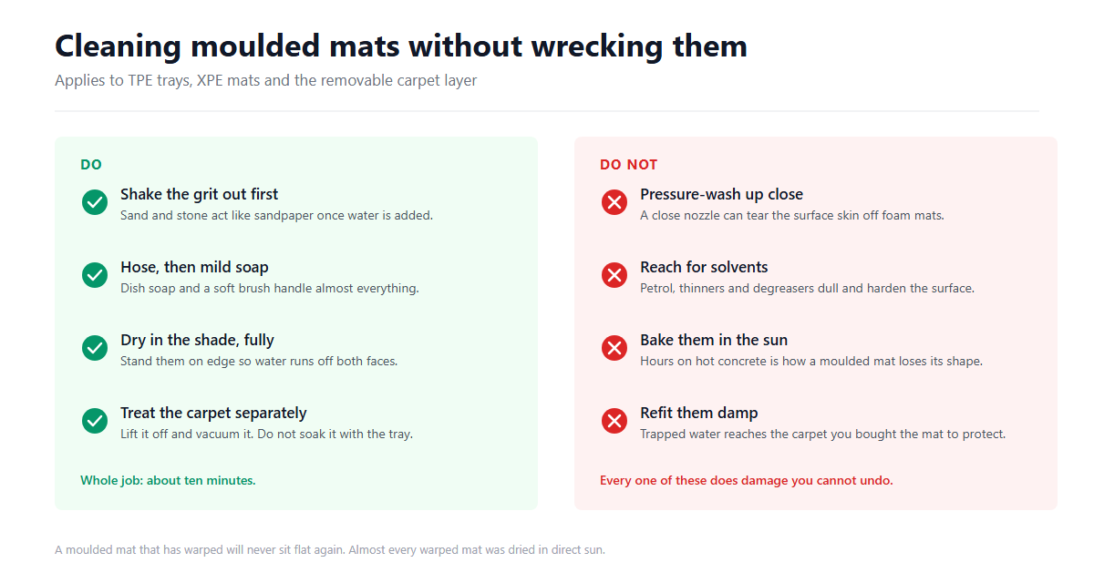 How to Clean TPE and XPE Car Mats Without Ruining Them