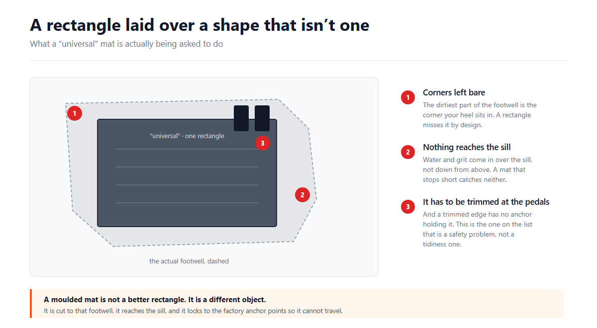 Universal or Model-Specific? What One Size Actually Costs You